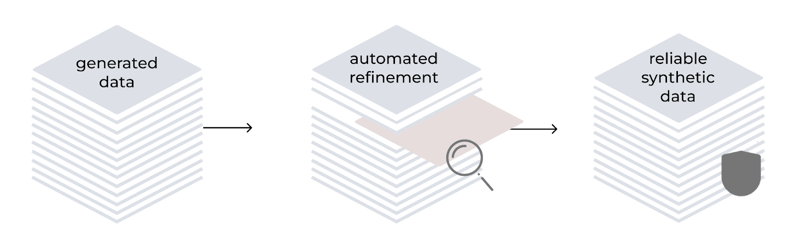 Verification of data quality and adherence to guidelines